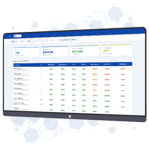 img zafirosoft radar por sucursal